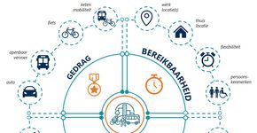 De Werkgevers BMI