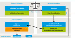 Afweegkader smart mobility-services